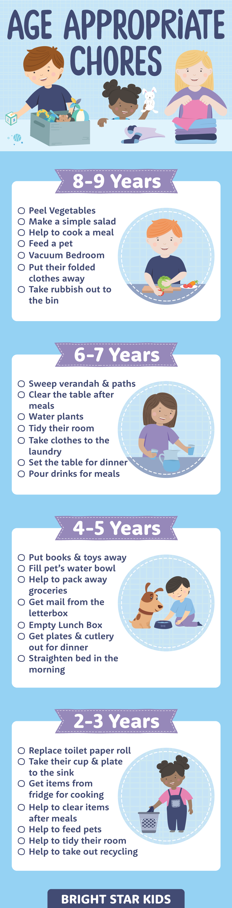 Age Appropriate Chores for Kids